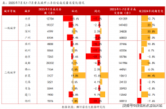 <b>可手势）、15套大容量洗碗机；陆域丛林笼盖率达</b>